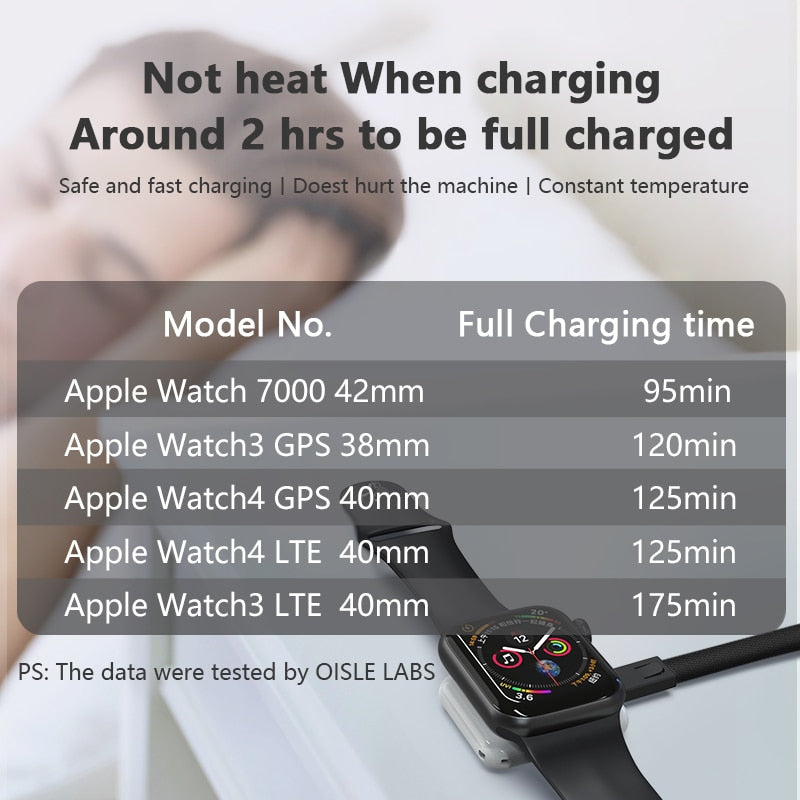 OISLE Mini Portable USB Wireless Charger(no battery) for Fast Magnetic charging  dock Series 4 5 4 3 2 1 Adapter iwatch Charger - Virtual Blue Store