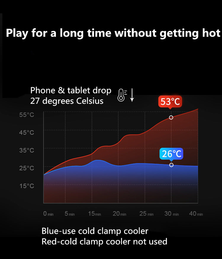 Portable Plastic Mobile Phone Cooler Gaming Semiconductor Cooling Radiator for PUBG Cooler Fan for Smartphone iPad iPhone Tablet