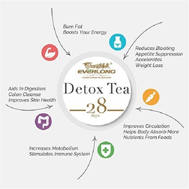 GPGP Greenpeople 28Days Herbal BOOTEA TI Detox Thin Belly Drink Crude Effective Fat Burner Skinny Slimming Weight Loss Product