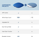 Riksoin Pillow Speaker for Sleeping, 100 White Noise + App, Ultra-Thin Flat Bluetooth, for Side Sleeper, Auto-Off Timer (Blue)